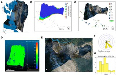 Stability Analysis of a Landslide Scarp by Means of Virtual Outcrops: The Mt. Peron Niche Area (Masiere di Vedana Rock Avalanche, Eastern Southern Alps)